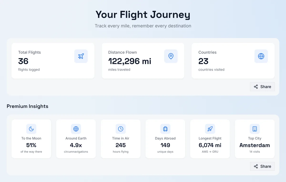Contrail statistics: total distance, number of flights, countries and airlines
